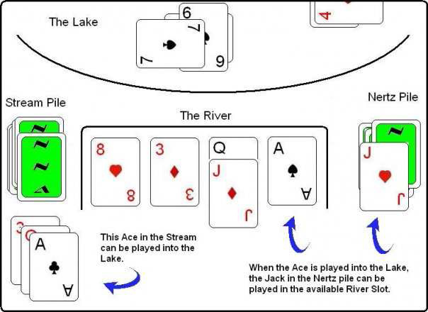Playing Diagram